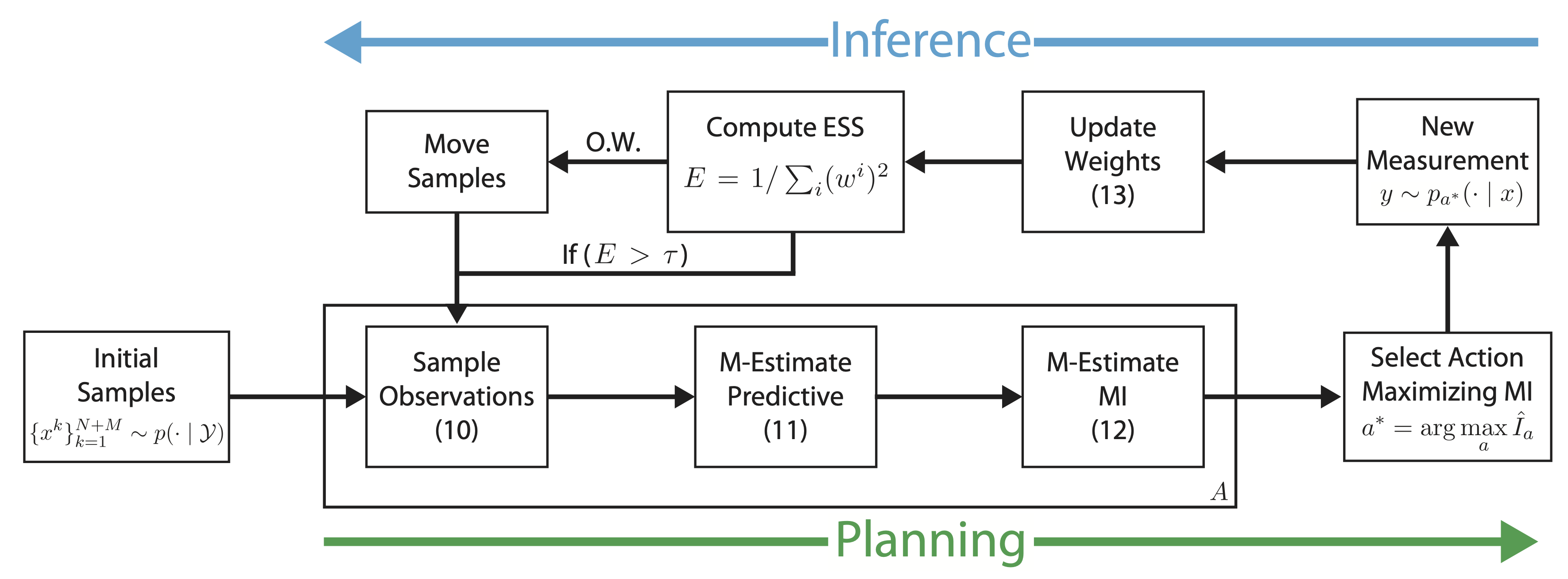 Robust Sequential Planning